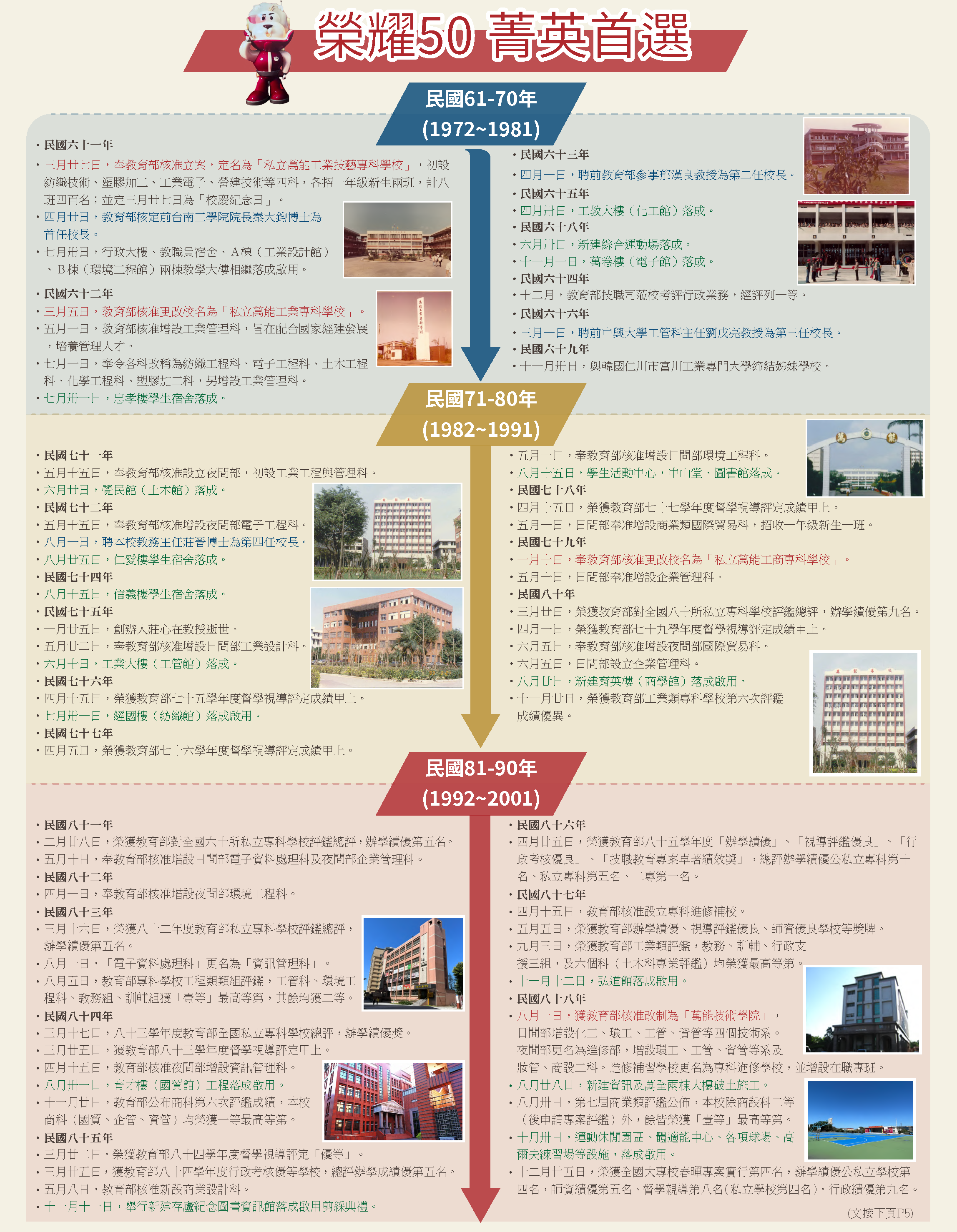 萬能科技大學校史發展時間線圖1