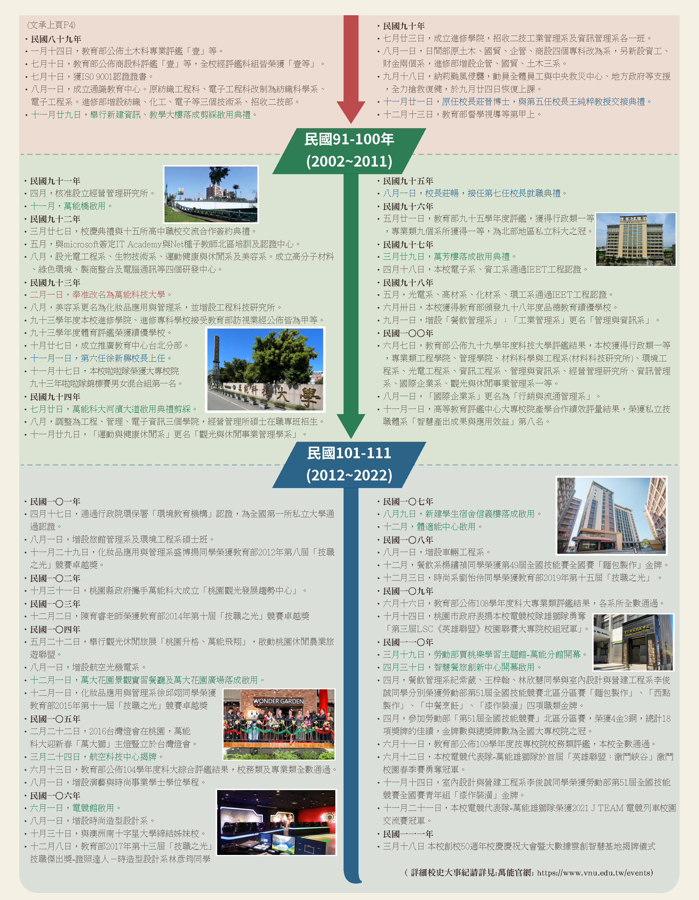 萬能科技大學校史發展時間線圖2